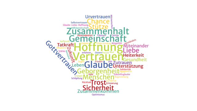 Zuversicht-Wolke