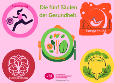Die fünf Symbole der Gesundheit.