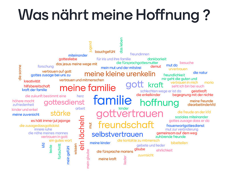 Was nährt meine Hoffnung
